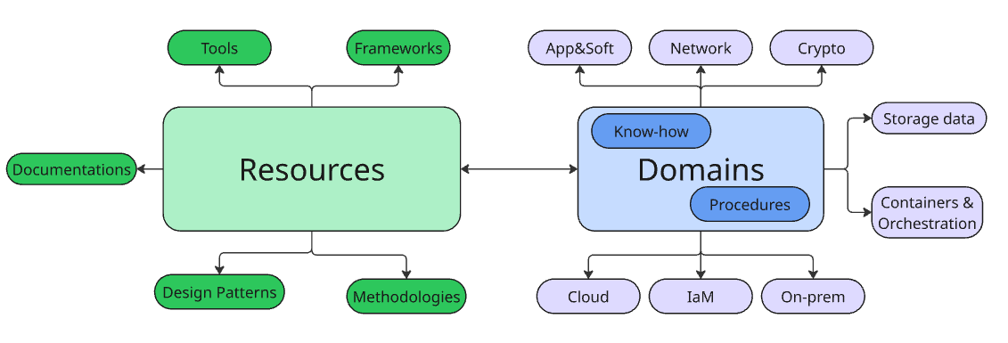 engarch_tree.png