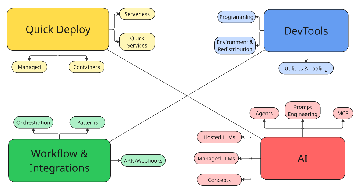 automation_tree.png