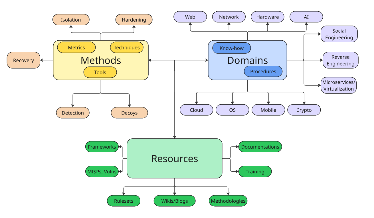 defops_tree.png