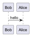 PlantUML sequence diagram